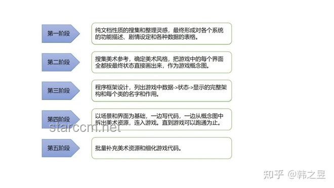 独立游戏可行性概念对比：从点子到实现路径